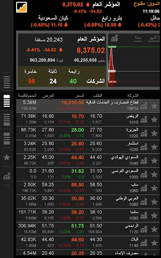 TickerChart Live ডাউনলোড করুন – সেরা MENA ও গ্লোবাল মার্কেট ইনভেস্টমেন্ট অ্যাপ - Screenshot 7