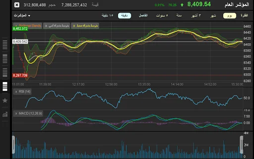 TickerChart Live ডাউনলোড করুন – সেরা MENA ও গ্লোবাল মার্কেট ইনভেস্টমেন্ট অ্যাপ - Screenshot 15