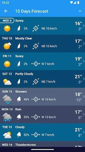 Weather Switzerland XL PRO ডাউনলোড করুন – সঠিক আবহাওয়ার পূর্বাভাস - Screenshot 6