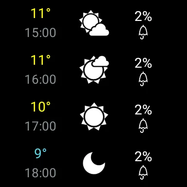 Weather Belgium XL PRO ডাউনলোড করুন – সেরা আবহাওয়া পূর্বাভাস - Screenshot 16
