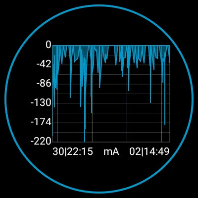 3C Battery Watch ডাউনলোড করুন – ব্যাটারি মনিটরিং ও তথ্য - Screenshot 8