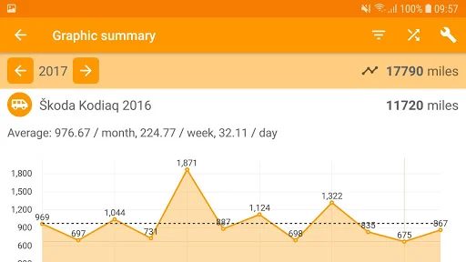 Easy Car Logbook ডাউনলোড করুন – সেরা মাইলেজ ট্র্যাকার অ্যাপ - Screenshot 12